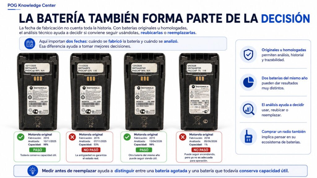 Comparativa de cuatro baterías Motorola originales analizadas en 2025 y 2026, con resultados de 98%, 53%, 98% y 1% de capacidad, mostrando cómo la fecha de fabricación y la fecha de análisis ayudan a decidir si una batería todavía puede usarse, reubicarse o debe reemplazarse.